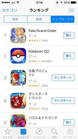 FGOがポケモンGOを破ってのセールスランキング1位